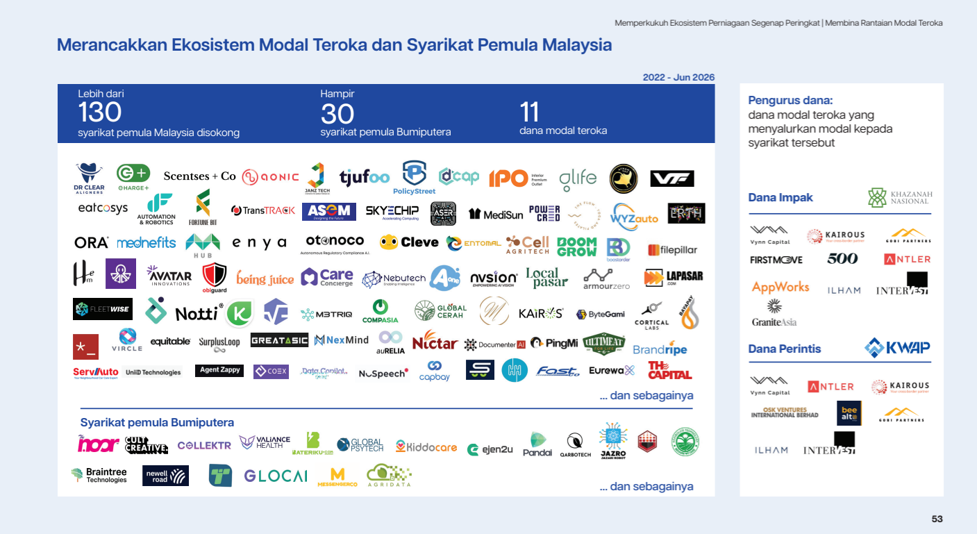 The GEAR-uP Report Card 2026, page 53: Valiance Health among the Bumiputera-owned startups in Malaysia's venture capital pipeline.