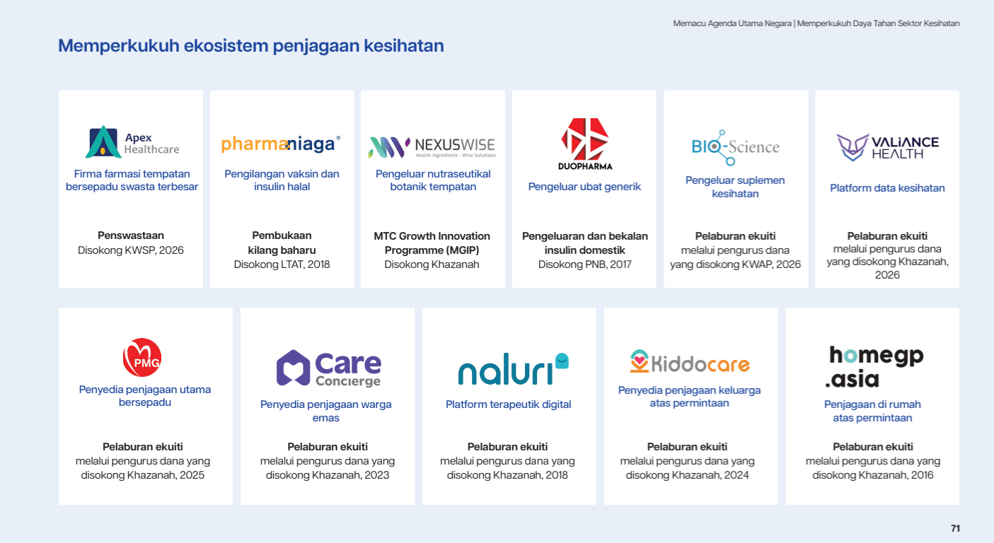 The GEAR-uP Report Card 2026, page 71: the healthcare ecosystem map, with Valiance Health listed as the healthcare data platform.